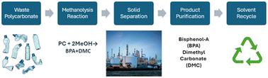 A proposed industrial scale-up of circular bisphenol-A (BPA) production