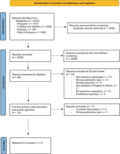 A systematic review of the economic evidence surrounding the management of alcohol withdrawal