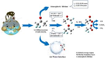 Uncovering the degradation kinetics and mechanisms of difluoroacetone in the atmosphere and at the air–water interface by the OH radical and Cl atom: a theoretical investigation†