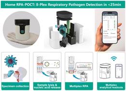 Handheld RPA-based molecular POCT system for rapid, low-cost 8-plexed detection of respiratory pathogens at home†