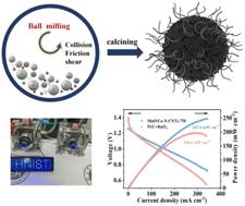 Interwoven MnO/Co-derived N-doped carbon nanotube composites as highly efficient and durable bifunctional oxygen catalysts for zinc–air batteries†