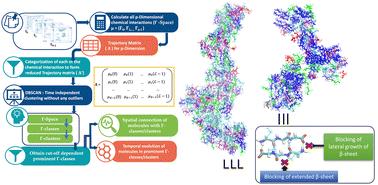 Correlating molecular structures and self-assembly mechanisms via temporal analysis of multidimensional chemical interaction space: application to assemblies of isomeric peptides†