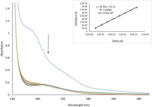 Biomolecular Affinities and Cytotoxicity of Copper(I) and Silver(I) Phosphine–Pyridinyl Complexes Against CACO-2 and CASKI Cell Lines