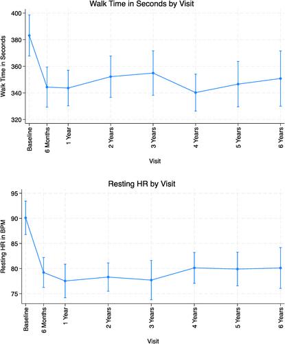 Functional mobility and pain are improved for 6 years after adolescent bariatric surgery