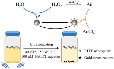 Contact-Electro-Catalysis Enables Ultrasonic Synthesis of Gold Nanoparticles at Water–PTFE Interfaces