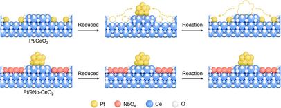 Blocking the Operando Formation of Single-Atom Spectators by Interfacial Engineering