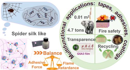 Spider Silk-Inspired Bio-Based Adhesive: Robust Adhesion Strength, Exceptional Flame Retardancy, and Full Recyclability