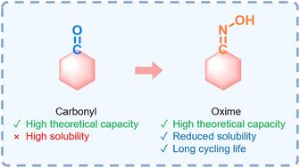 Oxime organic cathode materials for long-lifespan lithium-ion batteries†