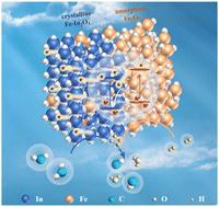 Internal and external cultivation: unleashing the potential of photogenerated carrier dynamics behaviors to boost photocatalytic CO2 hydrogenation†