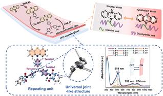 Soluble polyimide-based colorless-to-orange–red switching electrochromic film by incorporating a universal joint-like structure†