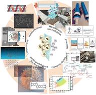 Polymeric membranes in carbon capture, utilization, and storage: current trends and future directions in decarbonization of industrial flue gas and climate change mitigation