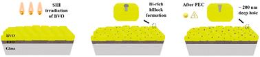Defect engineering and opening of the ion tracks in the swift heavy ion irradiated thin films of bismuth vanadate: impact on the oxygen evolution reaction for solar water splitting†