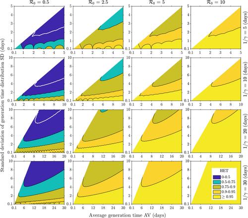 Sufficient reproduction numbers to prevent recurrent epidemics