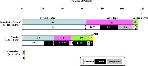 Nationwide survey of patients with acute liver failure and late-onset hepatic failure in Japan seen between 2016 and 2021