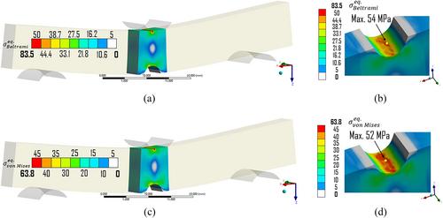 Fatigue Prediction of 50% Short Fiber-Reinforced Polyphthalamide Using Equivalent Stress Criteria and Critical Distance Methods