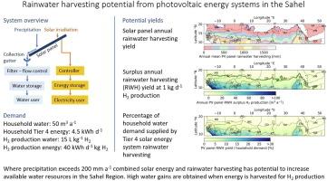 Rainwater harvesting potential from photovoltaic energy systems in the Sahel