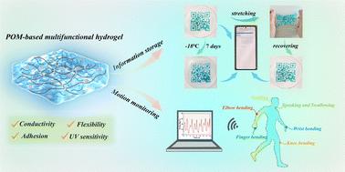 Polyoxometalate-based self-adhesive hydrogels with both proton conductive and photochromic functions†