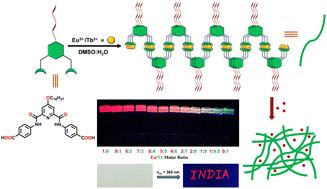 Lanthanide-based metallogels with tunable luminescence: nanomolar detection of a nerve agent simulant and anticounterfeiting applications†