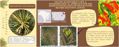 Filling knowledge gaps: A methodological approach for the rapid investigation of species with restricted populations