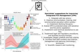 Prioritizing fire management goals in a biodiversity hotspot
