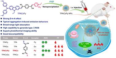 Molecular engineering-facilitated AIE-active type-I photosensitizers for photothermal imaging-guided photodynamic therapy†