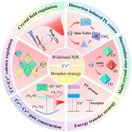 Strategies for broadening the emission spectra of Cr3+-doped near-infrared emitting phosphors