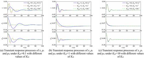 Coupling Stability and Multi-Frequency Transient Characteristics of a Variable Speed Pumped Storage Power Station Under Generating Mode