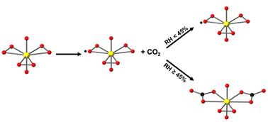 Enhanced direct air capture by uranyl superoxide: a comprehensive study of the carbonation reaction of uranyl peroxide complexes†