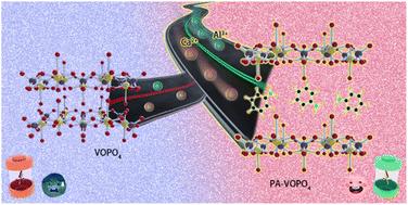 Effective reversible calcium/aluminum ion intercalation into VOPO4 enabled by organic molecular assistance†