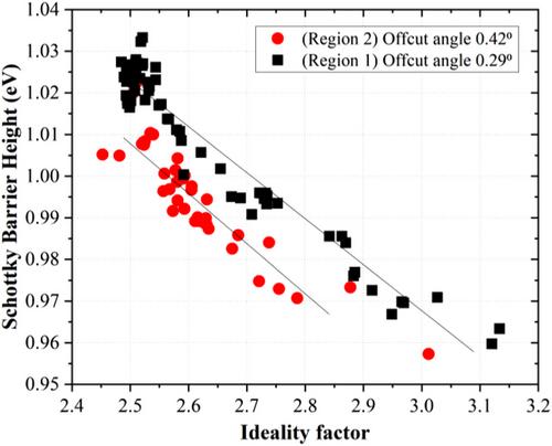 Impact of Inhomogeneous Offcut Angles of GaN Native Substrates on Lateral Current Modulation in AlGaN Barrier Layers