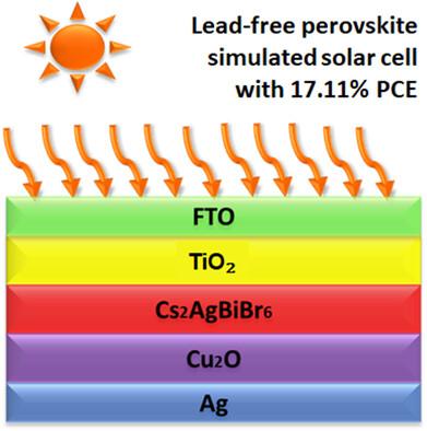 Unveiling the Impact of Electron Transport Layer and Hole Transport Layer Variations on Cs-Based Perovskite Solar Cells: A Combined Electrical and Optical Simulation Approach