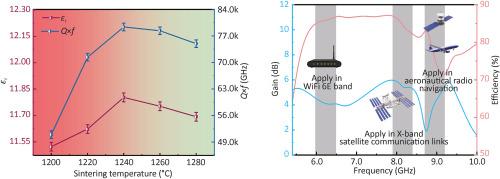 Tailoring microwave dielectric properties of MgAl5/4(Li1/3Ti2/3)3/4O4 ceramics for multi-band dielectric resonant antenna