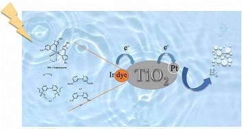 Effect of anchoring groups on the photocatalytic performance of iridium(iii) complexes in hydrogen production and their toxicological analysis†