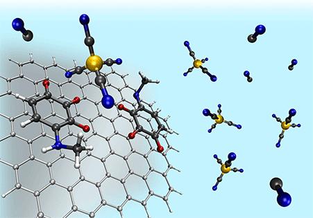 Rational design of electrochemical sensors based on quinone derivatives adsorbed on graphene for the detection of [Cd(CN)4]2−†