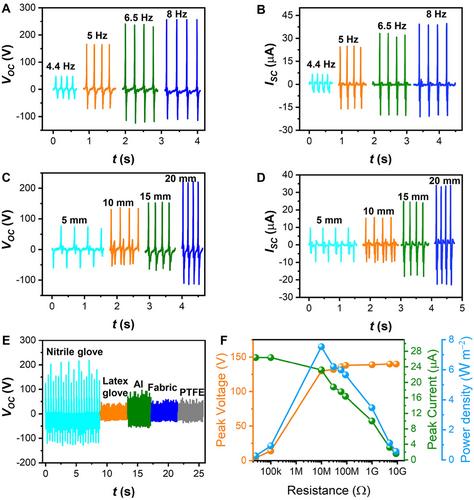 Thermally Stable and Shape-Adaptive Triboelectric Nanogenerators Based on Liquid Electrolytes with Low Vapor Pressure