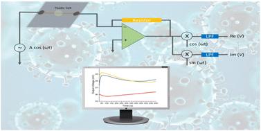 A label-free nanowell-based impedance sensor for ten-minute SARS-CoV-2 detection†