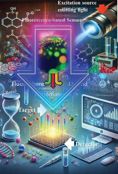 Advances and Challenges in Fluorescence-Based Biosensors for Biological and Chemical Detection