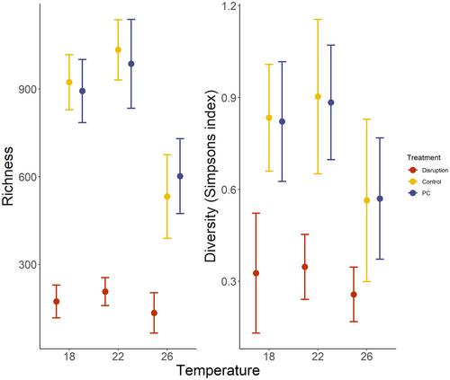 The role of microbiota in kelp gametophyte development and resilience to thermal stress