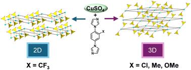 Synthesis and structural characterisation of CuII-based MOFs constructed by combining functionalised 1,4-bis(1H-imidazol-1-Yl)benzene ligands with copper sulfate†