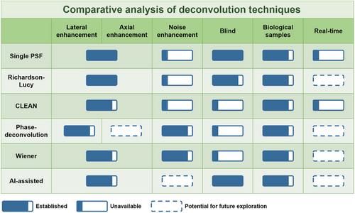 Deconvolution Techniques in Optical Coherence Tomography: Advancements, Challenges, and Future Prospects