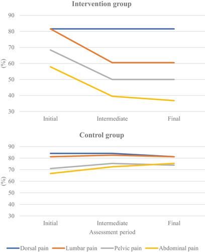 Influence of the Practice of the Pilates Method on Pain Perception During Pregnancy: A Quasiexperimental Study