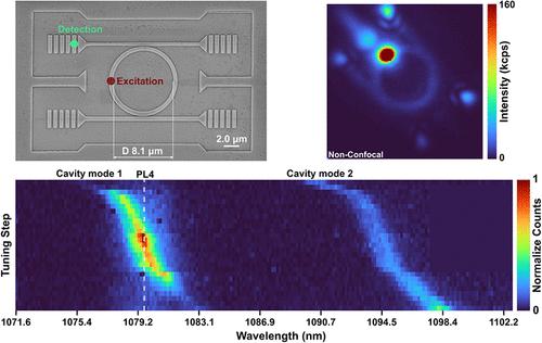Tunable Cavity Coupling to Spin Defects in a 4H-Silicon-Carbide-On-Insulator Platform