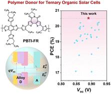 A bithiophene imide-based polymer donor for alloy-like ternary organic solar cells with over 20.5% efficiency and enhanced stability†