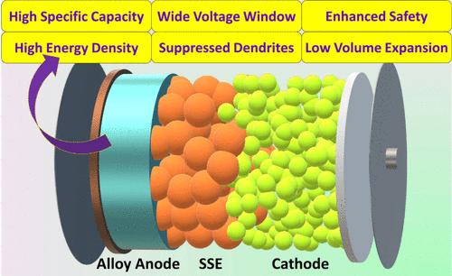 Compatibility of Li Alloy Anodes with Solid-State Electrolytes: An Evaluation