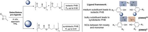 Influence of Ligand Design and Non-Covalent Interactions on the Isoselective Ring-Opening Polymerization of rac-β-Butyrolactone Using Salan and Salalen Rare-Earth Metal Catalysts