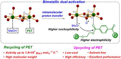 Metal Synergistic Dual Activation Enables Efficient Transesterification by Multinuclear Titanium Catalyst: Recycling and Upcycling of Polyester Waste