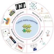 Cation doping engineering of metal halide perovskites for high-energy X-ray exploration
