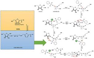 Conversion of fructose to 5-hydroxymethylfurfural in a ternary deep eutectic solvent-based biphasic system at mild temperature