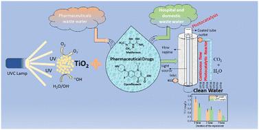 Photocatalytic degradation of ciprofloxacin and metformin in a continuous-flow tubular reactor†