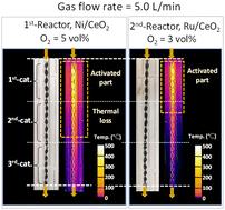 Multi-stage spiral-type structured catalyst system for direct large-scale methanation of industrial CO2 emissions: a feasibility study†